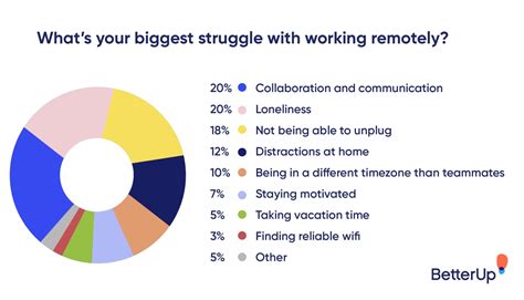 pinayflix robust|Remote Work Solutions: Tools and the Best Practices for .